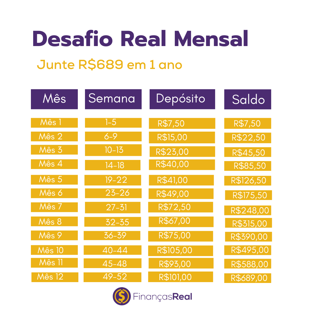 Planilhas Desafio Das 52 Semanas Finan as Real